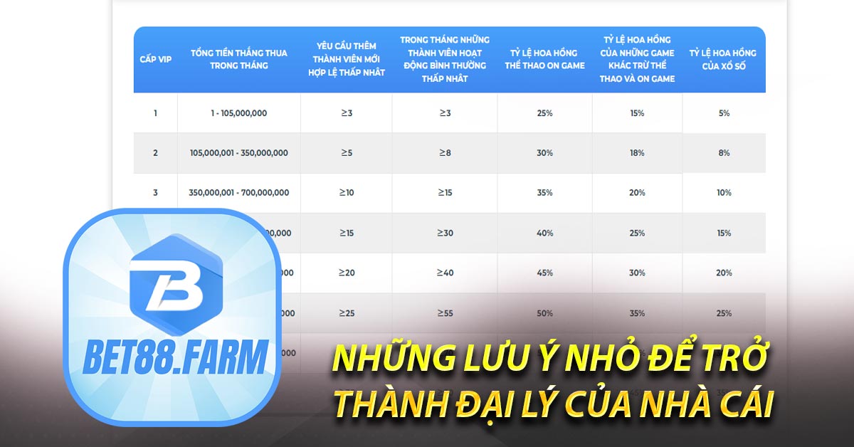 Cách Đăng Ký Đại Lý Bet88 – Siêu Hoa Hồng cao nhất thị trường - bet88.farm - vosija